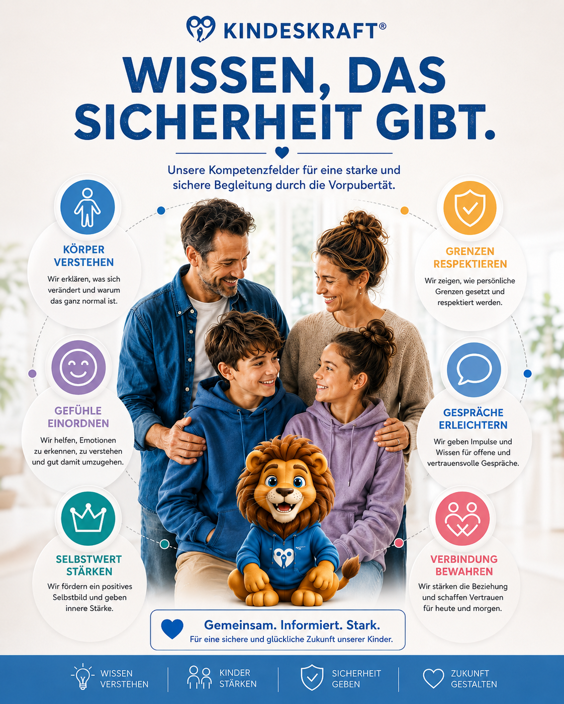 Pubertät Verstehen