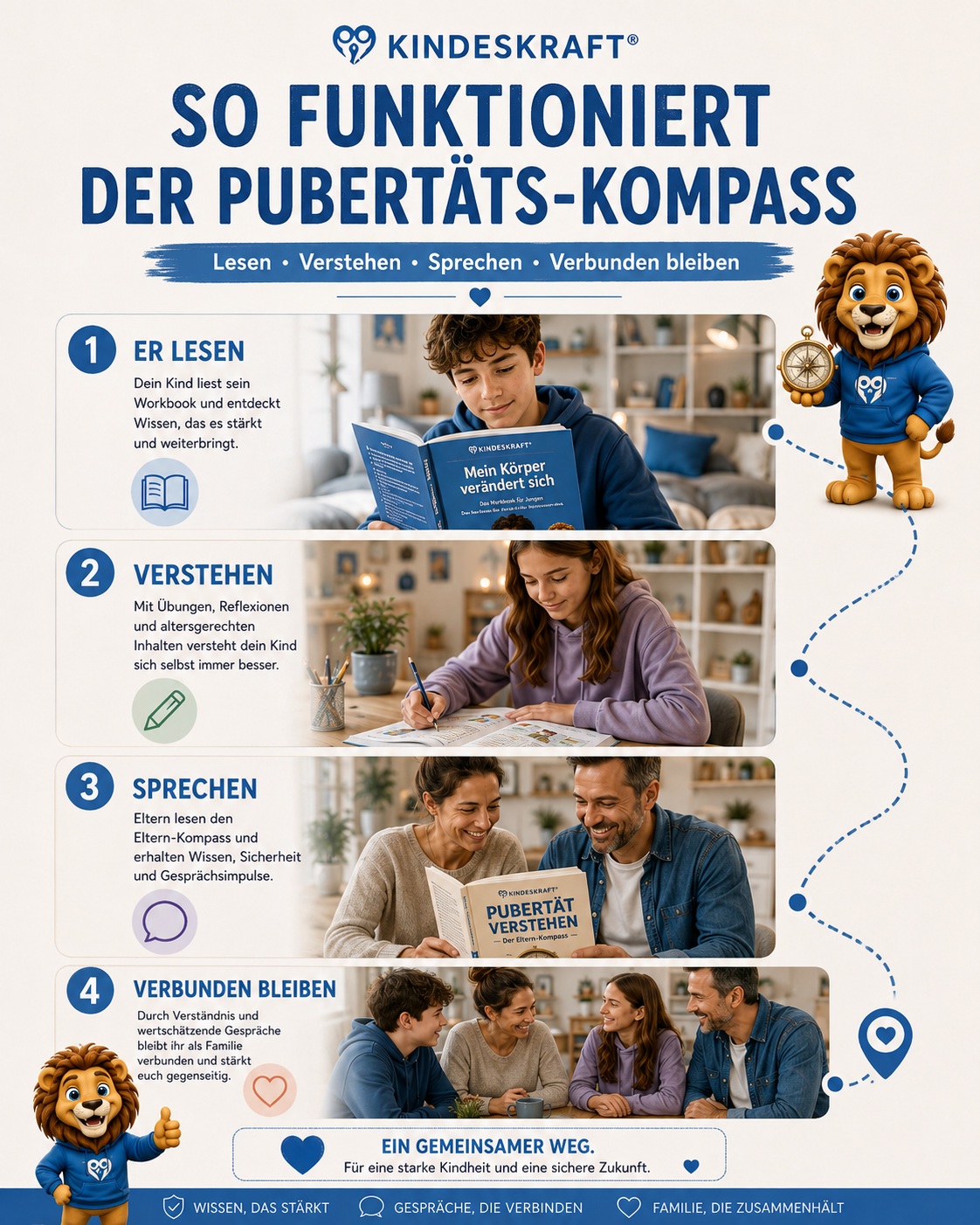 Pubertät Verstehen
