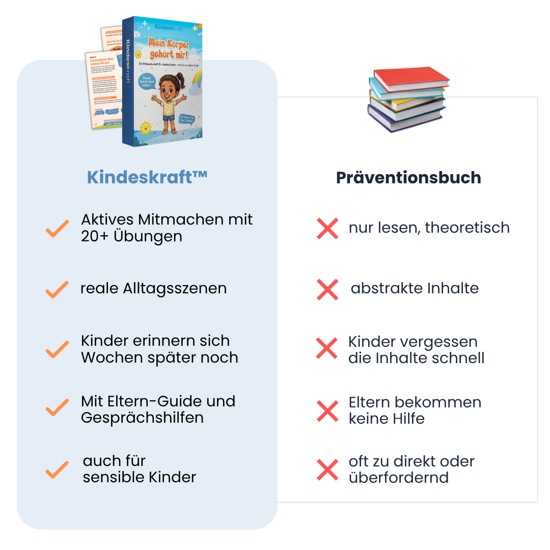 Kindeskraft Workbook - Mach dein Kind stark!