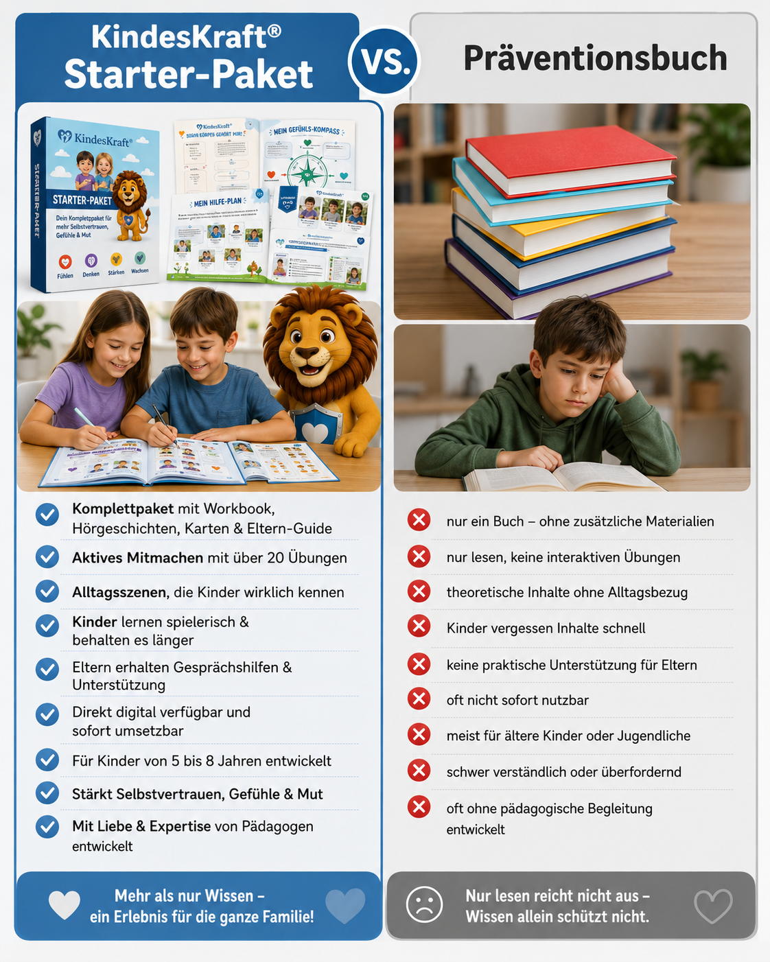 KINDESKRAFT® - Starter System – 9 liebevoll entwickelte Bausteine für mehr Mut, Gefühle, Grenzen und innere Stärke.